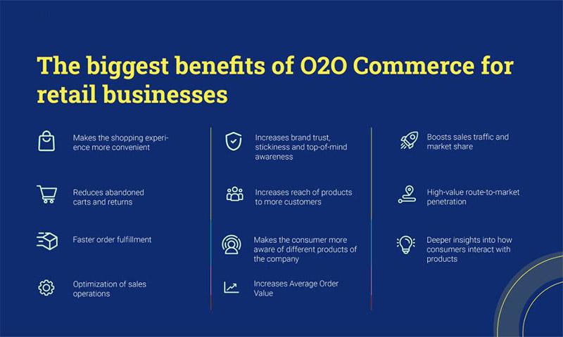 Công nghệ tích hợp tạo trải nghiệm O2O liền mạch cho khách hàng